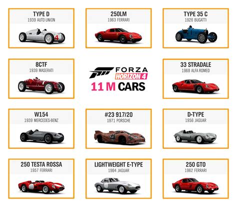 FH4 Credits Delivery Method: How to List Car in Auction House - Xtmmo.net