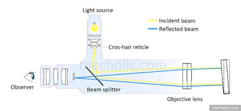 What is an autocollimator?