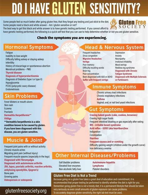 Symptoms of gluten sensitivity | Gluten free society, Gluten intolerance, Free dieting