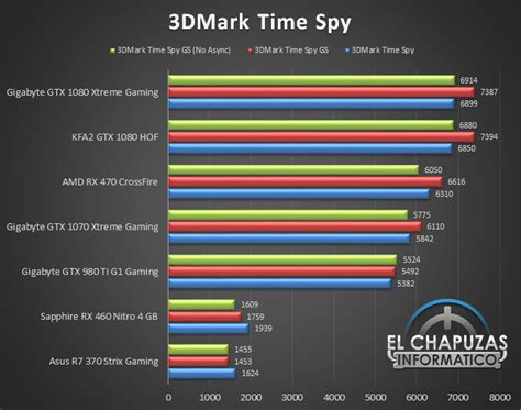 Gtx 1070 time spy benchmark - bsGros