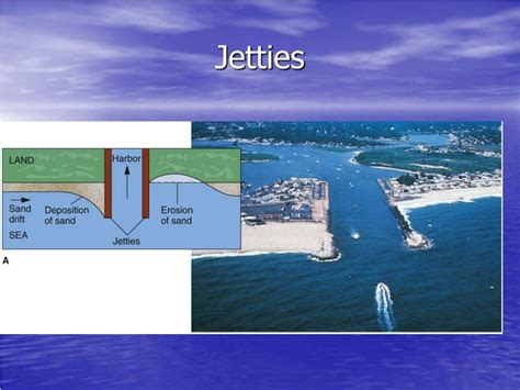 Jetty Diagram