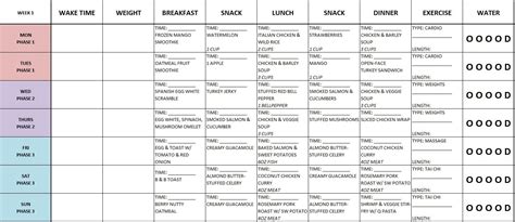 Metabolic Balance Phase 1 Recipes