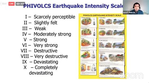 PHIVOLCS-DOST on Twitter: "WATCH: HOW TO PREPARE FOR AN EARTHQUAKE DURING A PANDEMIC DOST ...