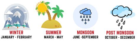 The Cycle of Seasons in India - civilspedia.com