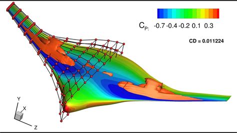 RANS-based Aerodynamic Shape Optimization of the Blended Wing Body Aircraft - YouTube