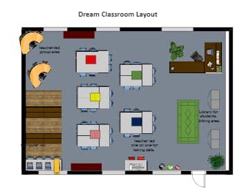 3rd Classroom Layout | EdrawMax Templates