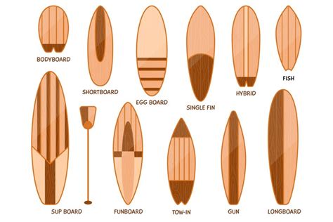 Surfing board sizes. Wood surfboard, differences size of swi