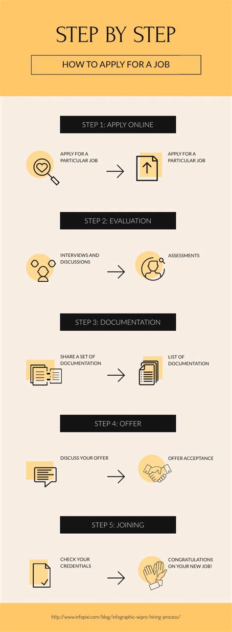 What Is Visual Communication and Why Is It Important