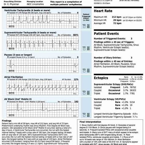 iRhythm Technologies Inc, sample Zio Patch report format. | Download Scientific Diagram