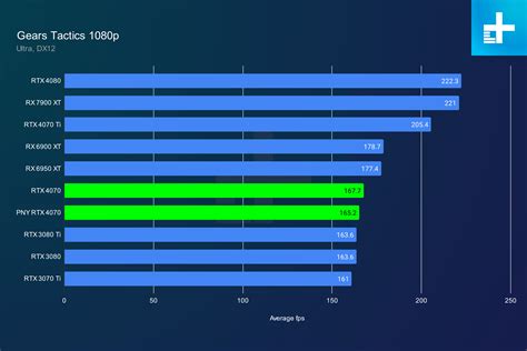 Nvidia GeForce RTX 4070 review: the comeback GPU | Digital Trends