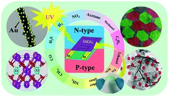 Advances in designs and mechanisms of semiconducting metal oxide ...