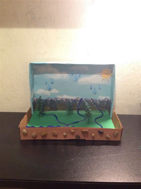 Water Cycle Diorama Materials