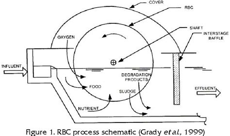 Figure 1 from Use of a rotating biological contactor for removal of ammonium from mining ...