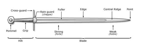 Medieval Sword Modeling in Maya