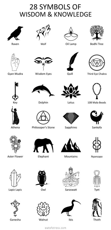 Ancient Symbols Of Life