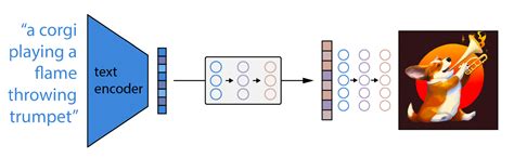 DALL-E Mini: Powerful image generation in a tiny model