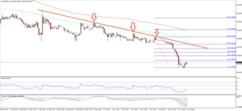 Ethereum Classic Price Analysis – ETC’s Big Picture