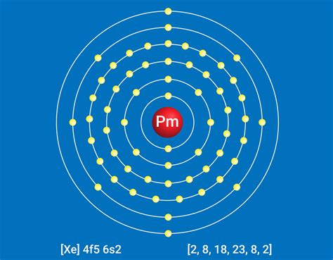 Geheimnis des Promethiums gelüftet - Chemiker bestimmen erstmals die Bindungsmerkmale des ...