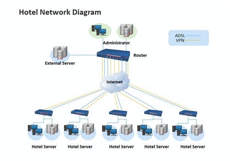 Company Network Topology Diagram for IT Team | EdrawMax Free Editable Template | Visio network ...