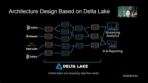 Databricks Data Insight Open Course - How to Use Delta Lake to Build a ...