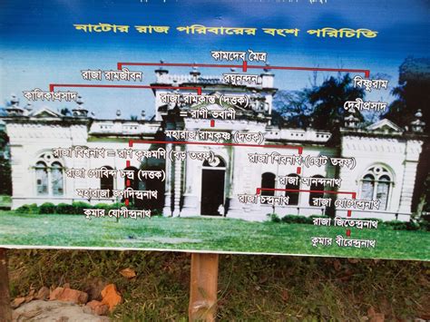 About Natore - Heritage of Natore