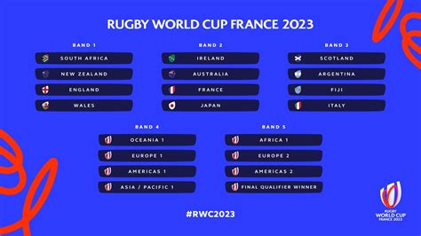 WATCH: The 2023 Rugby World Cup Draw Live | Ultimate Rugby Players, News, Fixtures and Live Results