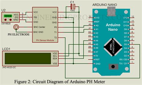 Arduino PH Meter using PH Sensor - Engineering Projects