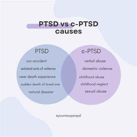 c-PTSD and Relationships — Over the Borderline