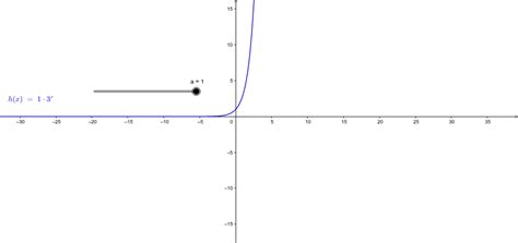 Graphs of y=f(x) and y=-f(x) – GeoGebra