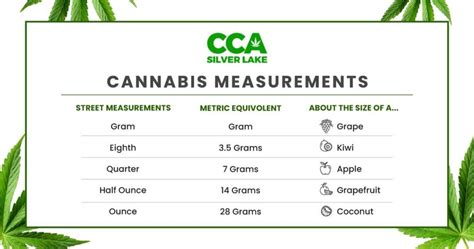 Weed Measurements: Everything You Need To Know– Cca