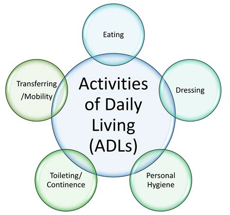 Activities of Daily Living (ADL’s) - Texas Angels Home Care