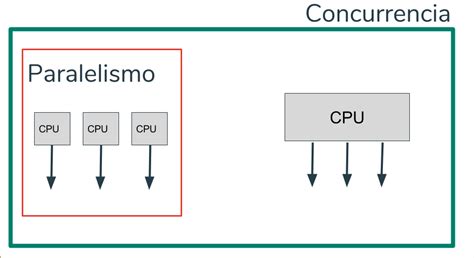 Programación Paralela