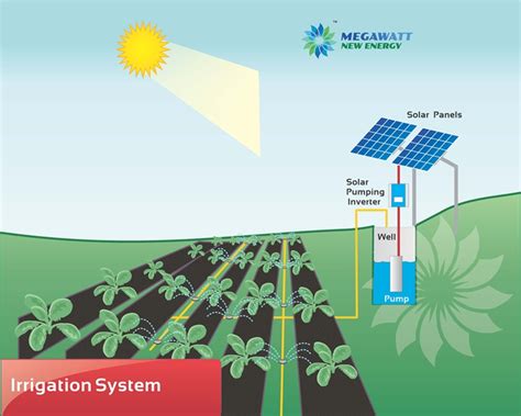 solar powered irrigation system design - Solar powered water pump system,off grid solar power ...