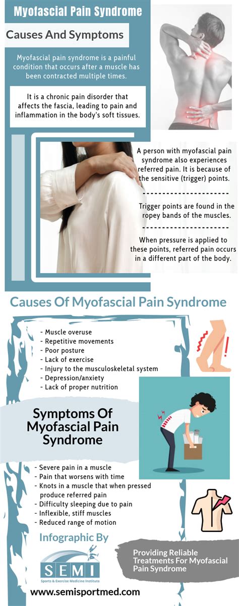 Myofascial Pain Syndrome - Infographic - Sports Medicine Clinic | SEMI