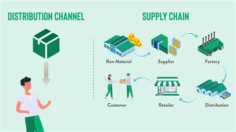 The Complete Guide to Distribution Channels | 10X ERP