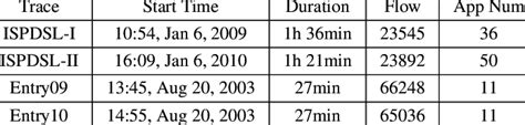 Statistics of the dataset | Download Table