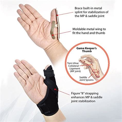 Thumb Spica Splint- Thumb Brace for Arthritis or Soft Tissue Injuries, Lightweight and ...