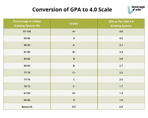 Grading System in India: University Scale, Marks, Grades & Percentages