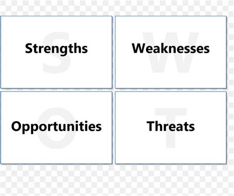 SWOT Analysis Business Marketing Management Strengths And Weaknesses, PNG, 1409x1184px, Swot ...