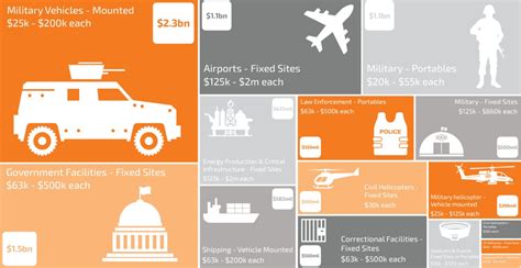 Drone Shield estimates counter drone market worth a potential USD10 ...