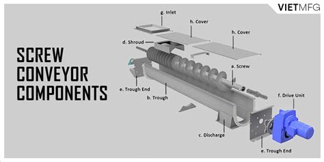 Screw Conveyor Type: The Most Detailed Classification, 53% OFF