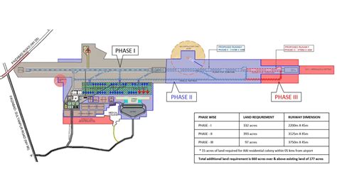 Ayodhya | Shri Ramchandra Airport | Proposed | Page 2 | SkyscraperCity ...