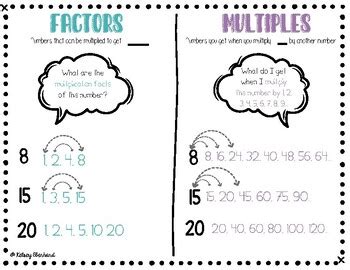 Factors and Multiples Anchor Chart by Miss Ebs Teaches | TPT