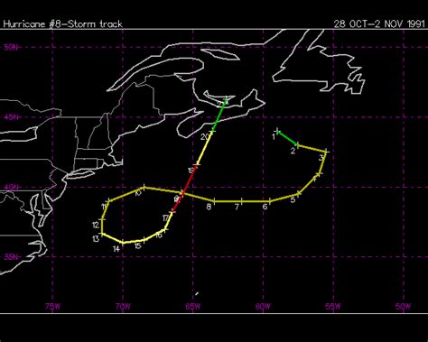 Storm Track Graph - Heading for the Andrea Gail