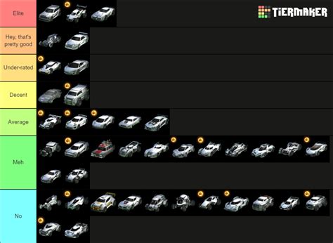 Rocket league cars Tier List (Community Rankings) - TierMaker