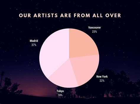 Free Pie Chart Maker - Make a Pie Chart in Canva