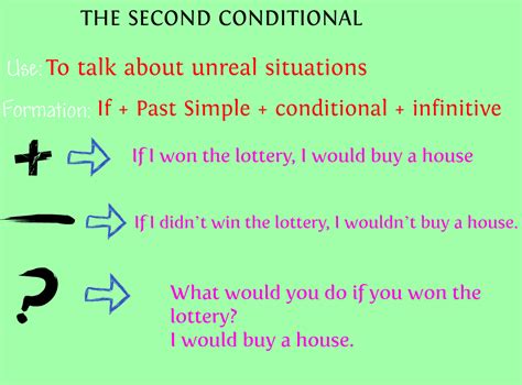 Second Conditional