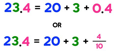 Repeating Decimal To Fraction Worksheet – E Street Light