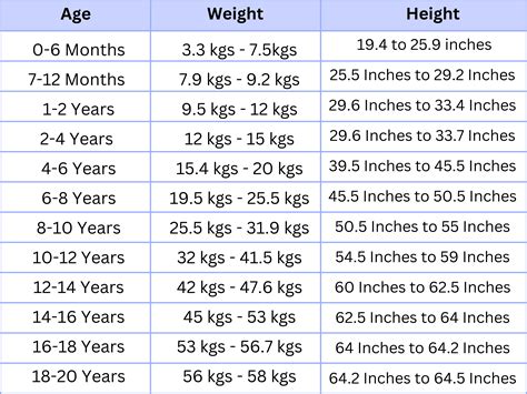 Prosperare lontano marketing body weight by height and age Scoprire Ricerca Aspirare