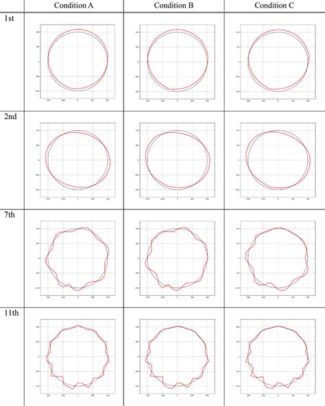 Mode shapes from the experimental modal analysis | Download Scientific Diagram